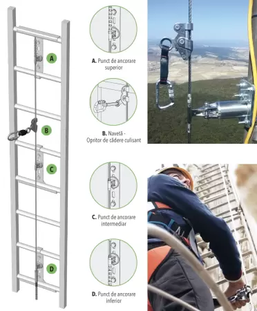 SISTEM LIFE LINE - PENTRU SCARI SI TREPTE DE ACCES