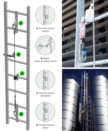 SISTEM LIFE LINE - PENTRU SCARI SI TREPTE DE ACCES